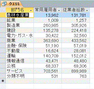 完成したクエリ