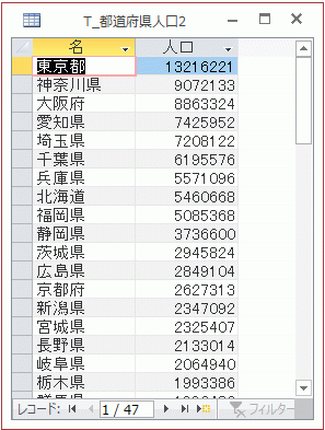 都道府県の人口テーブル