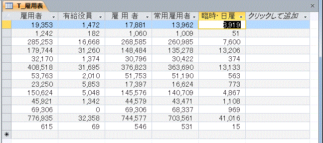 臨時・日雇いにカーソルを移動すると部門名が見えない