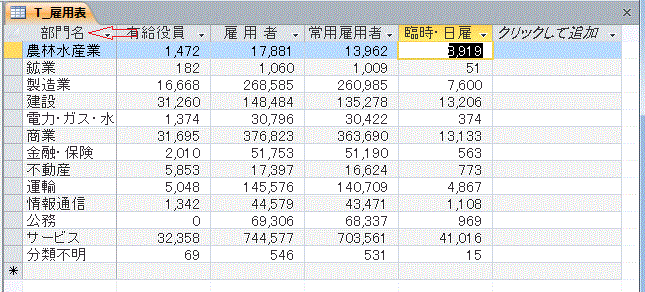 フィールドが固定されたテーブル