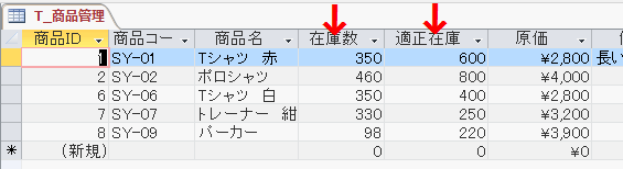 「商品管理」テーブルを使用しグラフを作成する