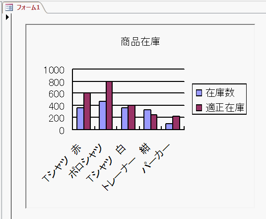 フォームビューにすると、設定したグラフが表示される