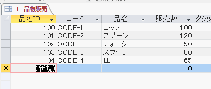 グループ化する品物販売テーブル