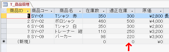 「適正在庫」の数量を、一気に＋100する