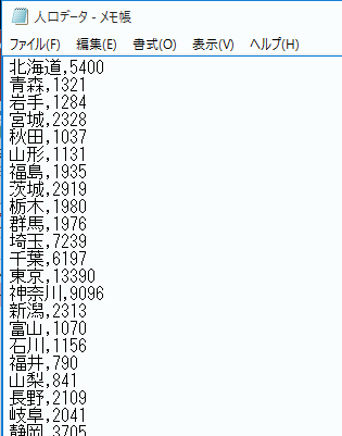 日本の都道府県別の人口データ