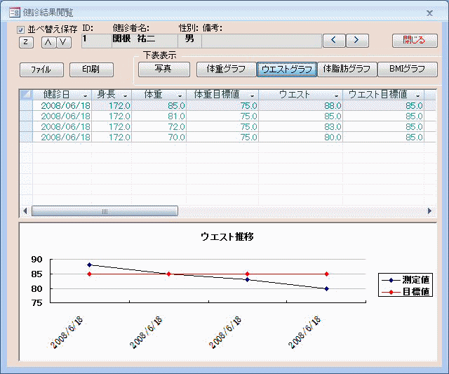 健診結果のグラフ