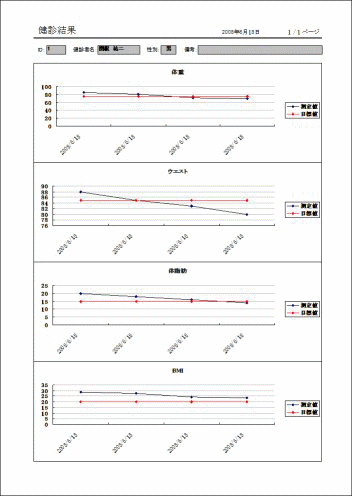 体重グラフ他
