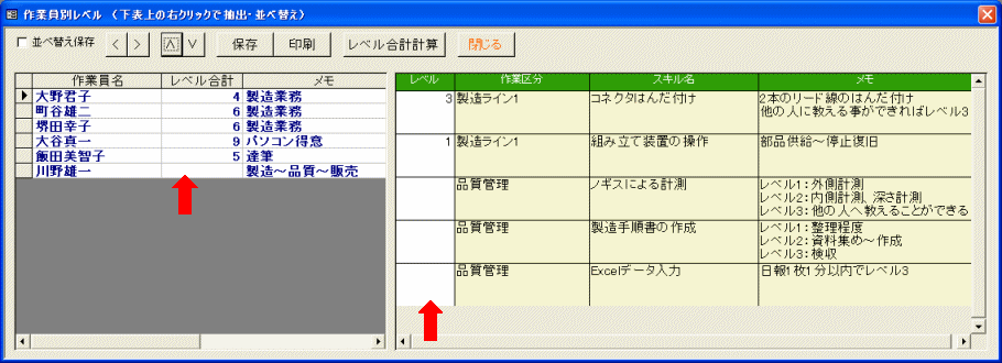 作業者のスキルレベル