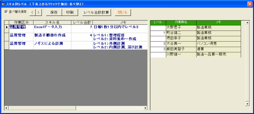 製造手順書のレベル