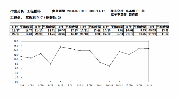 折れ線グラフの印刷