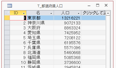 都道府県の人口が登録されたテーブル