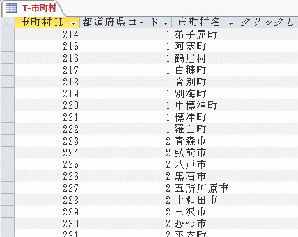 「T-市町村」テーブル