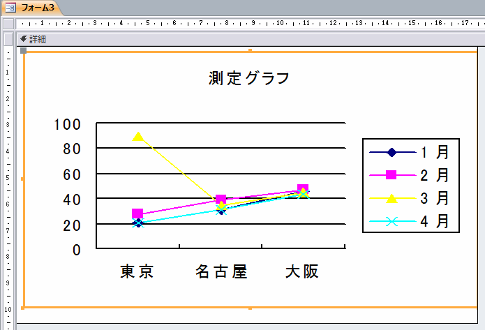 グラフのデザイン画面