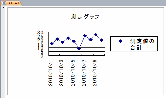 測定折れ線グラフ