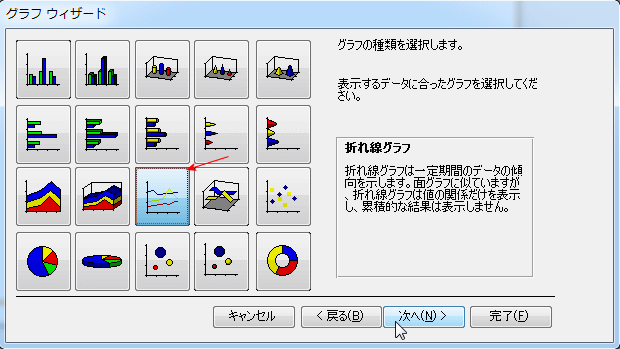 グラフを作成する Access