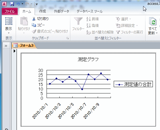 測定折れ線グラフ