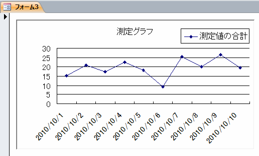 位置とサイズを変更したグラフ