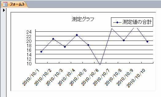 間隔を広くしたグラフ