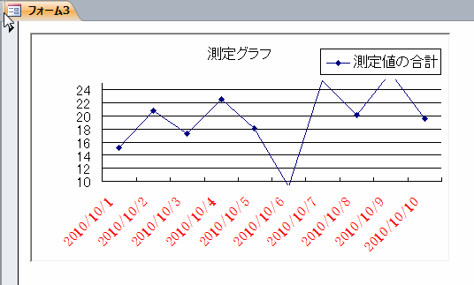 フォントを変更したX軸の日付