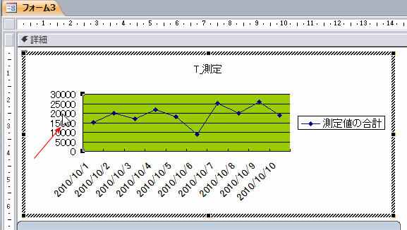 軸の目盛をダブルクリック