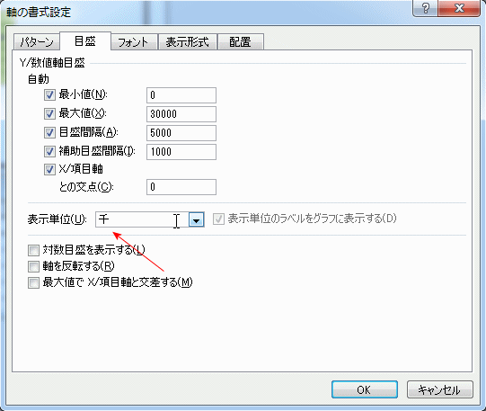 表示単位を指定する