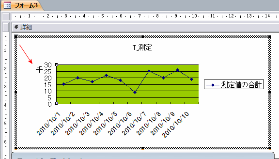 千の単位が表示されたグラフ