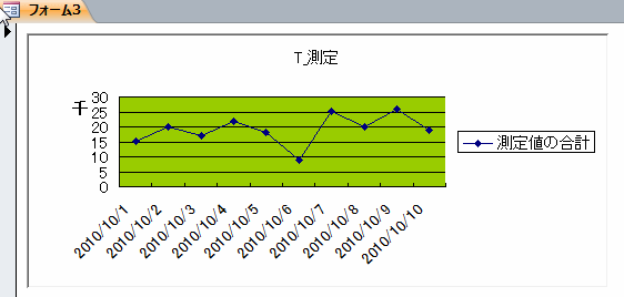 変更後のグラフ