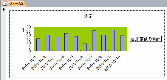 棒グラフのフォーム