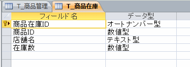 商品在庫テーブル
