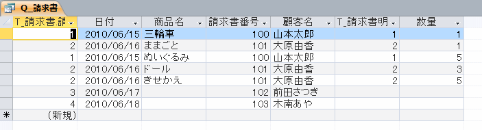 商品名を優先し並べ替えた