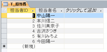 担当者テーブル