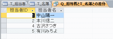 不一致クエリの実行結果