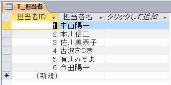 担当者のテーブル