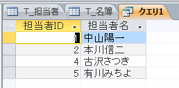 抽出できた不一致レコード