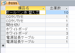 集計前のレコード