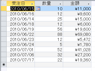 Access ウィザードを使い月で集計するクエリの作成 合計を計算する