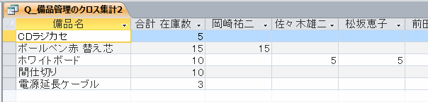 クロス集計した備品管理表