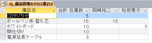 変更したクロス集計