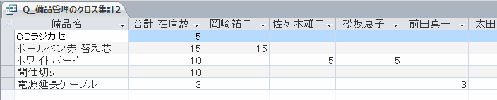 備品管理のクロス集計