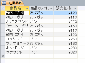 レコードが追加されたテーブル