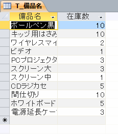 特定のレコードが追加されたクエリ