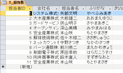 追加された会社名と担当者名