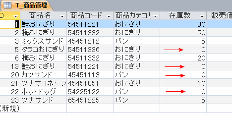 Ｎｕｌｌ値が0になった在庫数