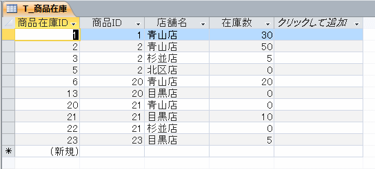 削除前の商品在庫テーブル