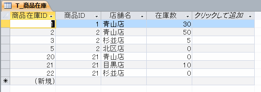 削除された商品在庫テーブル