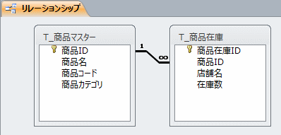 リレーションが完成