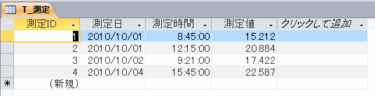 測定値のテーブル