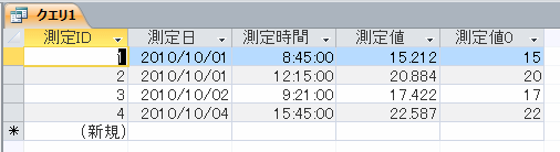 切り捨てられた測定値