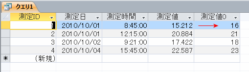 切り上げられた測定値