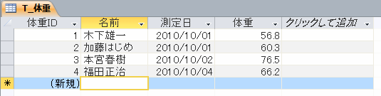 計算する元の体重データ